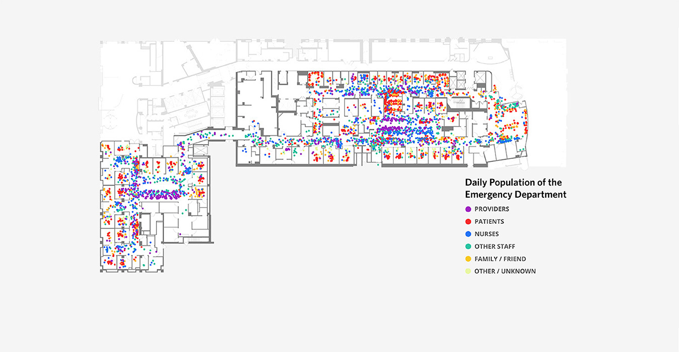 <p>The occupant mapping project paired spacial maps with standard bar graphs to help us better understand interactions between healthcare providers, patients, spaces, and the overall fluctuation of the emergency room's population. </p>